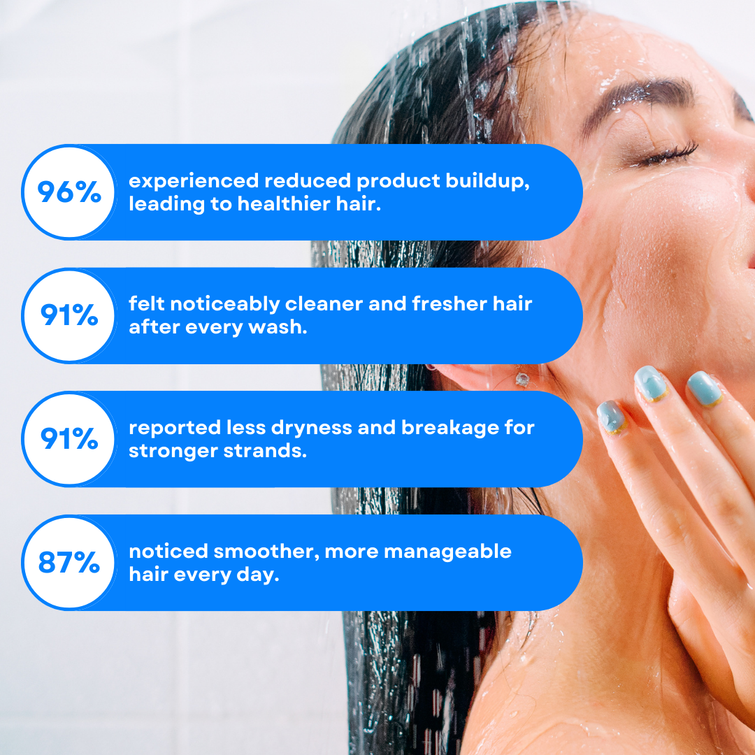 HydroFlo™ – The Ultimate Shower Filter for Healthier Skin & Hair