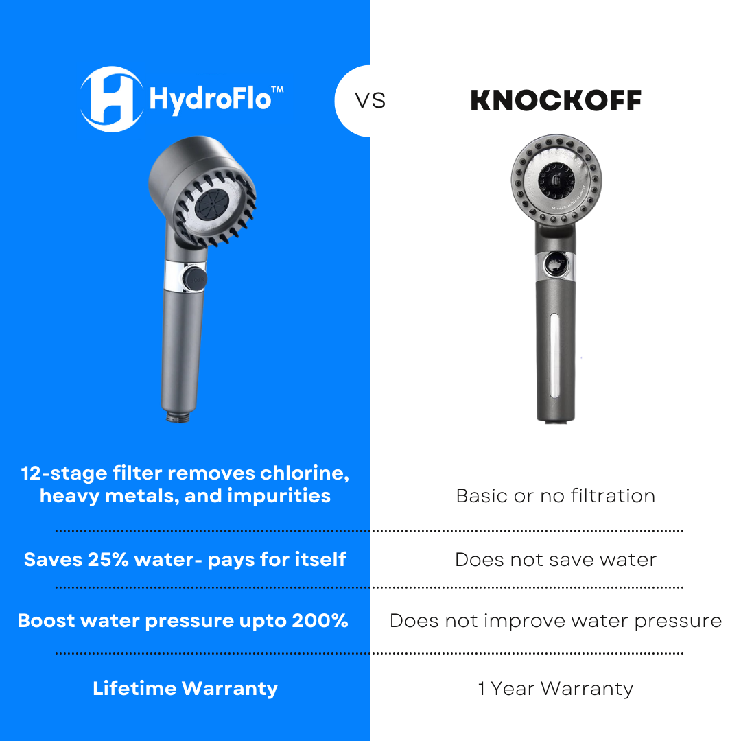 HydroFlo™ – The Ultimate Shower Filter for Healthier Skin & Hair