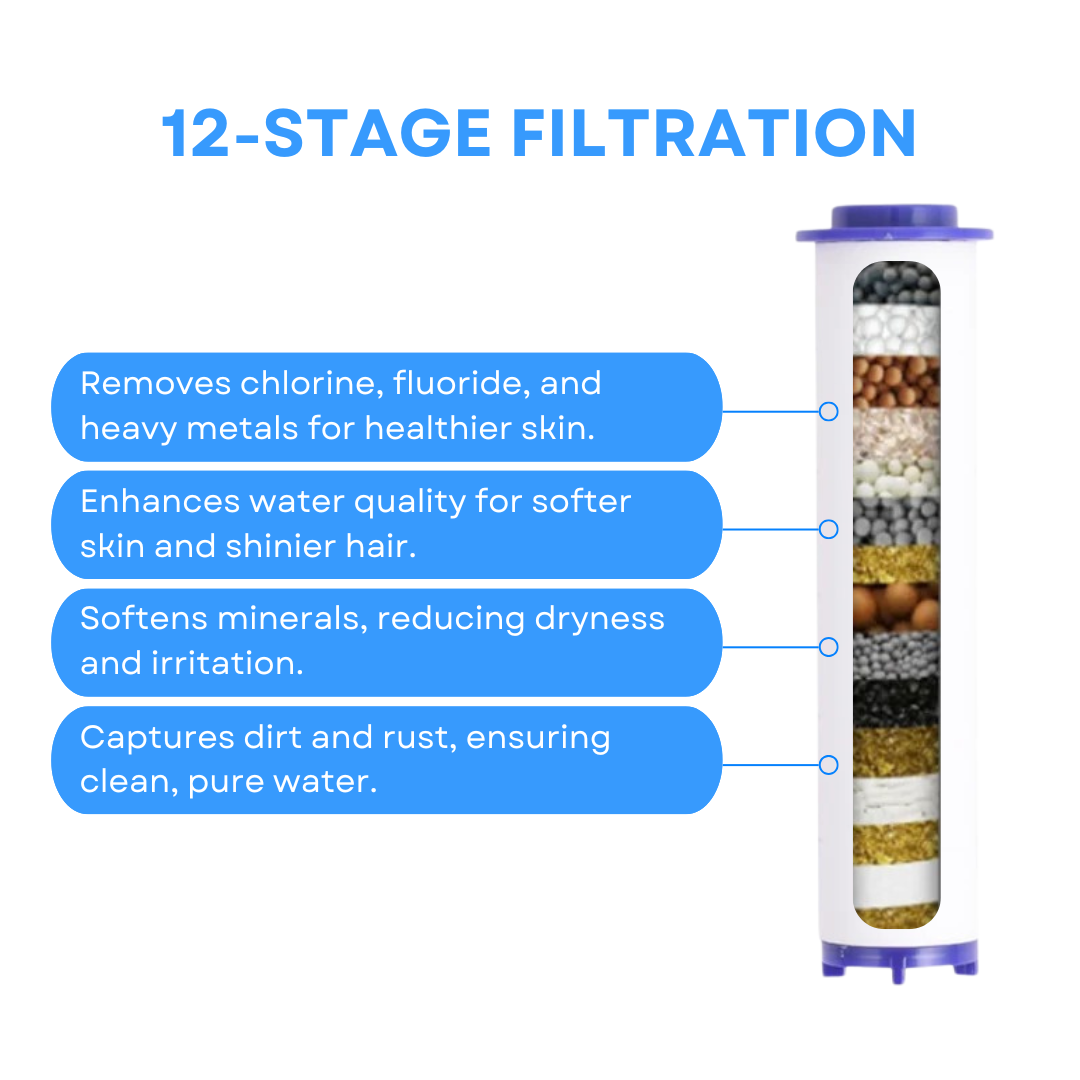 HydroFlo™ – The Ultimate Shower Filter for Healthier Skin & Hair